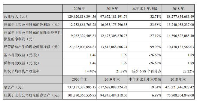 中国经济网 招商蛇口一季度净利6.7亿增24% 有息负债升至1594亿元