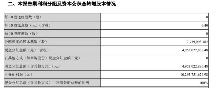 中国经济网 招商蛇口一季度净利6.7亿增24% 有息负债升至1594亿元