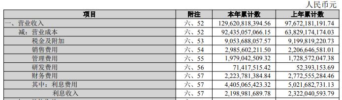 中国经济网 招商蛇口一季度净利6.7亿增24% 有息负债升至1594亿元