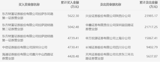 中国证券报 小康股份跌停 北汽蓝谷炸板 火热的华为汽车概念龙头骤然降温