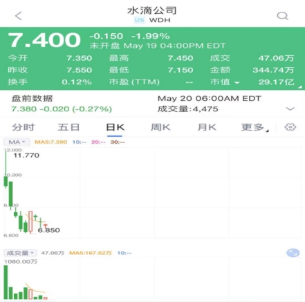 新浪财经 三问水滴：以慈善之名割韭菜，谁来买单？