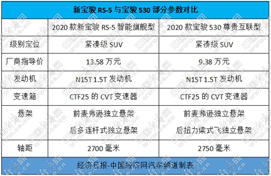 经济日报-中国经济网 王跃跃|＂神车＂宝骏560＂翻车＂反思之三:品牌向上别搞＂花架子＂