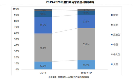 经济日报-中国经济网 陈梦宇|进口车上半年供需双降 品牌结构保持稳定