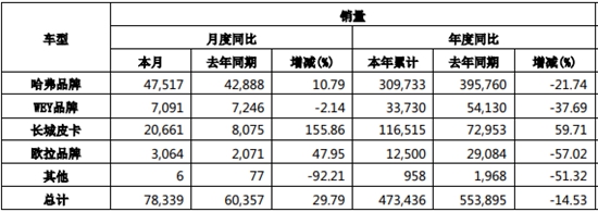 经济日报-中国经济网 王跃跃|跃跃御市:下半年强势开局,自主三强力拼＂平台造车＂