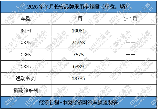 经济日报-中国经济网 王跃跃|跃跃御市:下半年强势开局,自主三强力拼＂平台造车＂