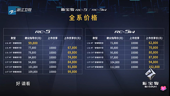 经济日报-中国经济网 姜智文|新宝骏完善轿车矩阵 RC-5/RC-5W上市5.98万元起售