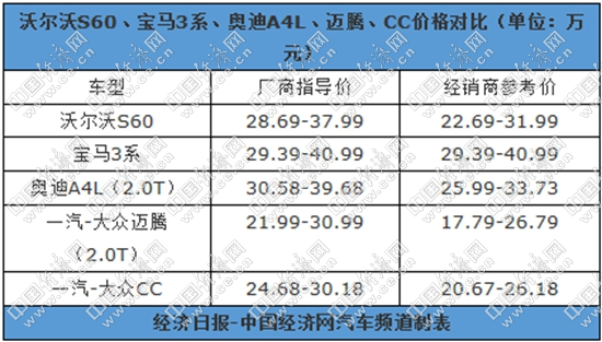 经济日报-中国经济网 王跃跃|沃尔沃在华秘诀:坚持低价策略,让高档车触手可及