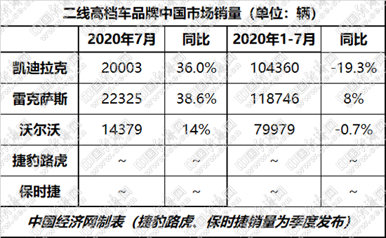 经济日报-中国经济网 郭涛|涛涛不绝:凯迪拉克再发力 二线高档打响新能源大战