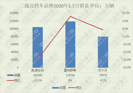 经济日报-中国经济网 郭涛|涛涛不绝:凯迪拉克再发力 二线高档打响新能源大战