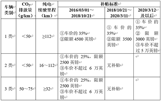 经济日报-中国经济网 汽车频道|中汽研:英国电动车政策对我国有较高参考价值