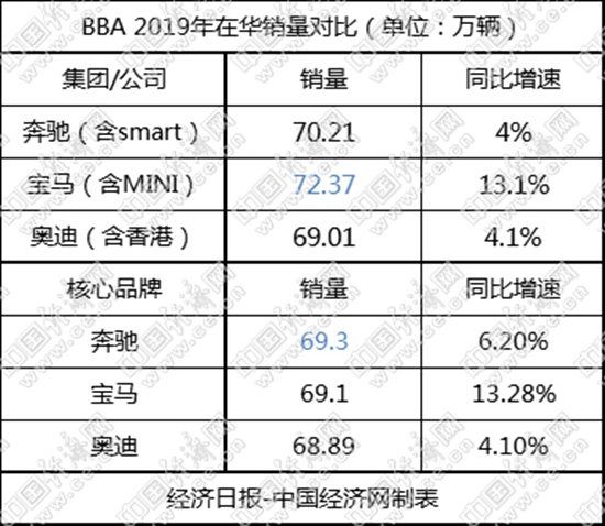 经济日报-中国经济网 郭涛|“大象转身”艰难求变 大众在华隐忧凸显（上）