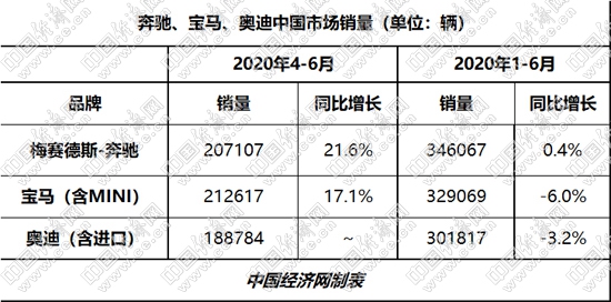 经济日报-中国经济网 郭涛|“大象转身”艰难求变 大众在华隐忧凸显（上）