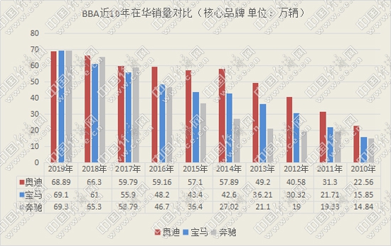 经济日报-中国经济网 郭涛|“大象转身”艰难求变 大众在华隐忧凸显（上）