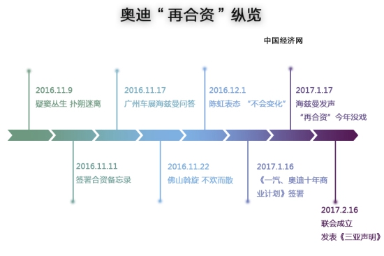 经济日报-中国经济网 郭涛|“大象转身”艰难求变 大众在华隐忧凸显（上）