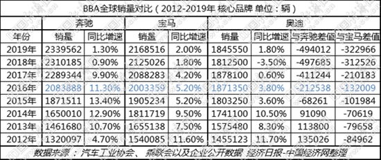 经济日报-中国经济网 郭涛|“大象转身”艰难求变 大众在华隐忧凸显（上）