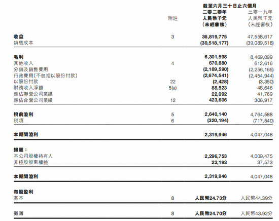 经济日报-中国经济网 陈梦宇|净利润下滑超四成 疫情致吉利成本增加