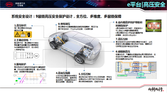 经济日报-中国经济网|纯电动汽车安全的守护者——比亚迪e平台
