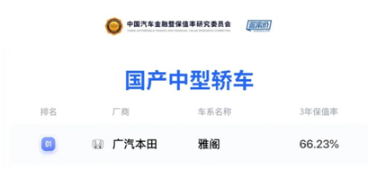 经济日报-中国经济网|广汽本田8月销量72587辆 同比增长28.8