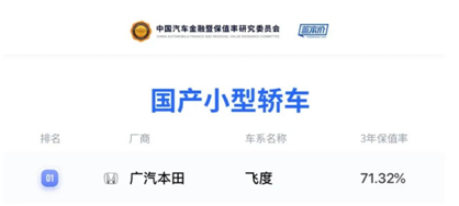 经济日报-中国经济网|广汽本田8月销量72587辆 同比增长28.8