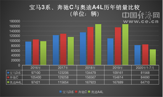 经济日报-中国经济网 张懿|“2020下半场”怎么打 宝马怎样权衡个性化与年轻化