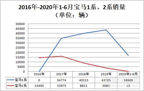 经济日报-中国经济网 张懿|“2020下半场”怎么打 宝马怎样权衡个性化与年轻化