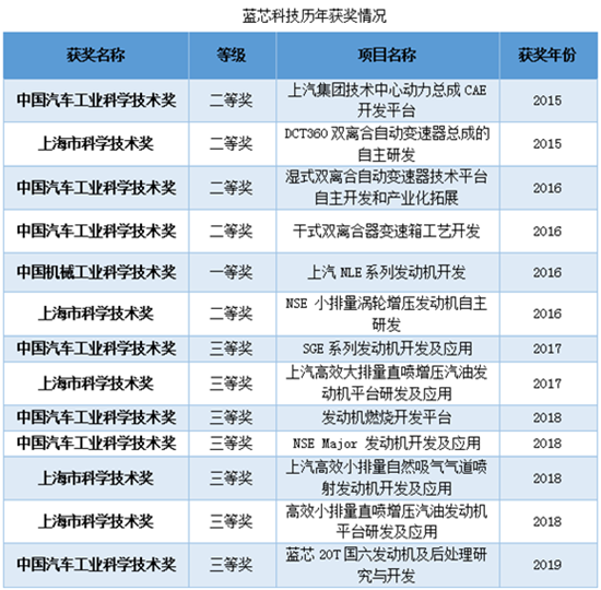 新华网|＂上乘＂品质如何炼成?一个＂芯动＂品牌的厚积薄发之路