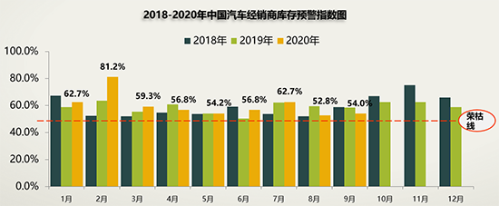 经济日报-中国经济网 姜智文|9月新车库存压力不减 二手车延续＂淡季不淡＂