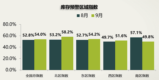 经济日报-中国经济网 姜智文|9月新车库存压力不减 二手车延续＂淡季不淡＂