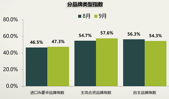 经济日报-中国经济网 姜智文|9月新车库存压力不减 二手车延续＂淡季不淡＂