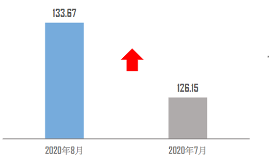 经济日报-中国经济网 姜智文|9月新车库存压力不减 二手车延续＂淡季不淡＂