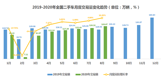 经济日报-中国经济网 姜智文|9月新车库存压力不减 二手车延续＂淡季不淡＂