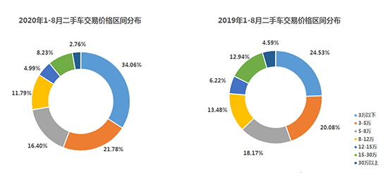 经济日报-中国经济网 姜智文|9月新车库存压力不减 二手车延续＂淡季不淡＂