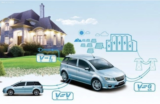 经济日报-中国经济网|7年后,再谈双向充放电技术