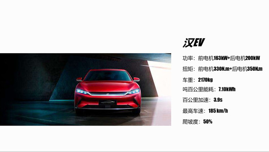 经济日报-中国经济网|汉EV荣膺“中国心”年度十佳新能源汽车动力系统奖项