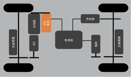 经济日报-中国经济网|低油耗,DM-p是认真的