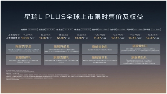 “智混3L时代”来临吉利星瑞LPLUS上市限时1097万元起(图1)