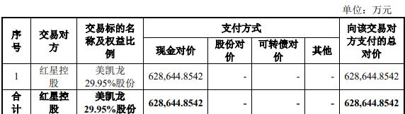 建发股份控股美凯龙 被问询标芒果体育的投资性房地产957亿元(图2)