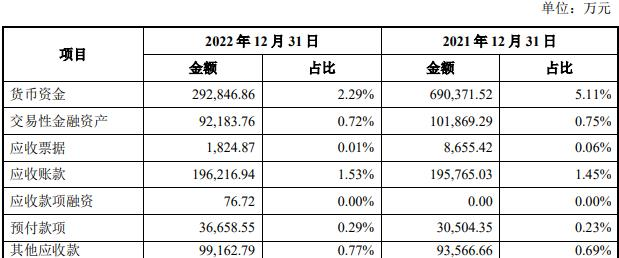 建发股份控股美凯龙 被问询标芒果体育的投资性房地产957亿元(图3)