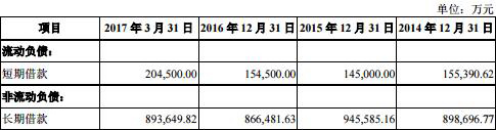 秦港股份业绩下滑银行借款超百亿 券商定价上限3.6元_中国经济网