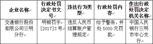 交通银行违规管理人民币结算账户 遭监管警告并罚款 中国经济网