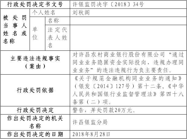 许昌农商行违规办理同业业务 违法隐匿资金实际投向_中国经济网