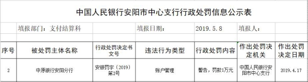 中原银行安阳分行违法遭央行处罚 账户管理现漏洞_中国经济网