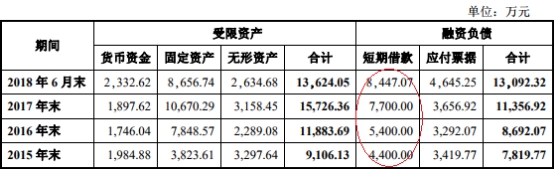 才府玻璃表示，如果公司不能持续获得银行融资或者因供应商原因应付