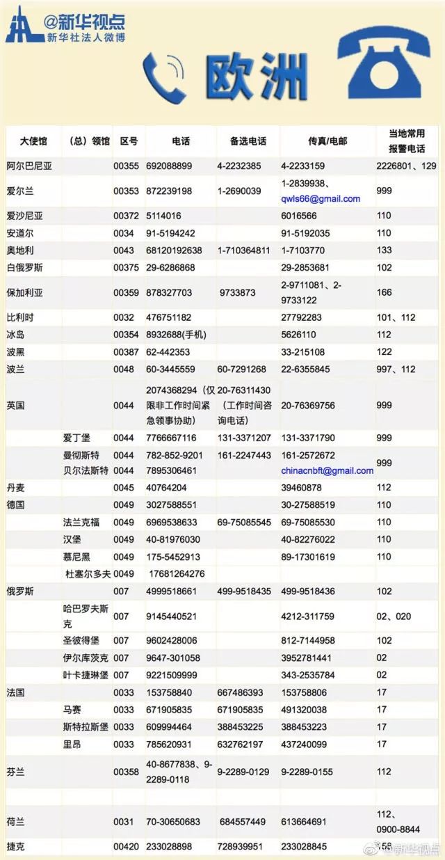 中国往国外打电话加什么