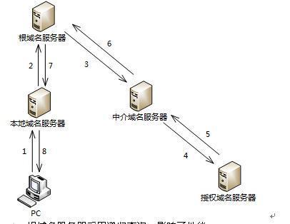 如何进行服务器对客户端数据的检验？  第1张