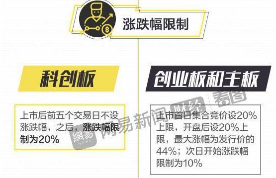 上交所重磅！科创板不用开户,只需开通权限，现在就可申请！50万资产和2年经验如何认定？选哪家券商？20问20答告诉你