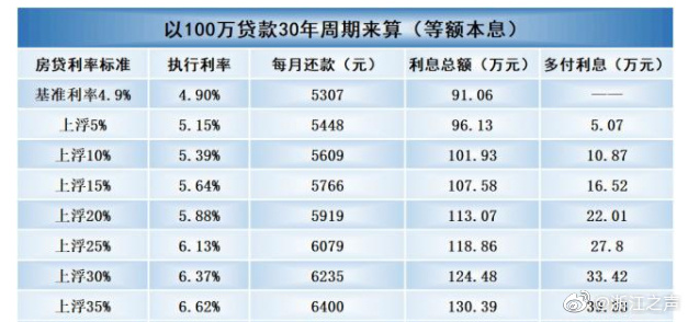 杭州房贷收紧首套普遍基准利率上浮8% 放款还要等