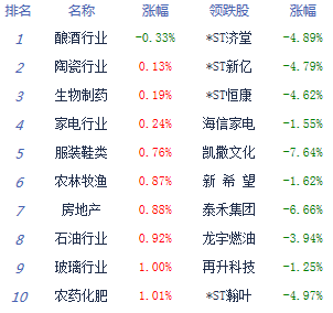 经济日报-中国经济网|收评：沪指突破3400点创指大涨2.34% 军工券商领涨
