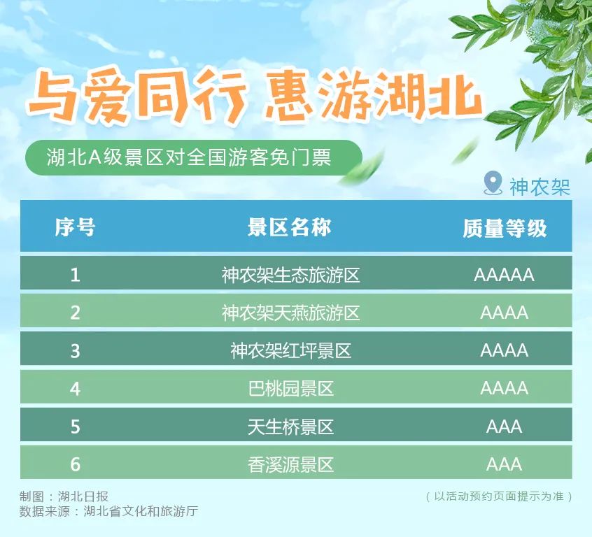 央视|湖北：全省近400家A级旅游景区对全国游客免门票