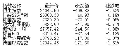 经济日报-中国经济网|收评：股指高开低走创指跌1.03%军工股全天强势